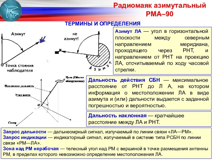 Радиомаяк азимутальный РМА–90 Запрос дальности — дальнеомрный сигнал, излучаемый по линии