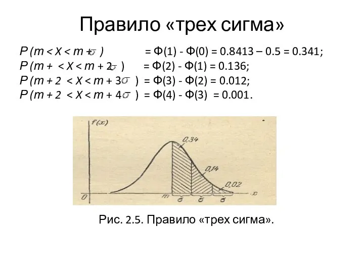 Правило «трех сигма» Р (т Рис. 2.5. Правило «трех сигма».