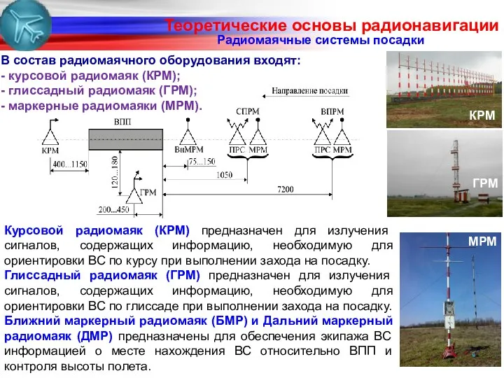 Радиомаячные системы посадки В состав радиомаячного оборудования входят: - курсовой радиомаяк