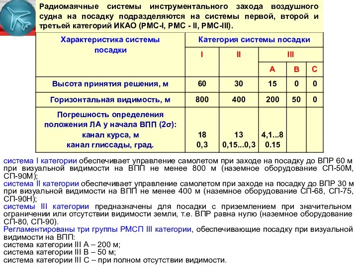 Радиомаячные системы инструментального захода воздушного судна на посадку подразделяются на системы