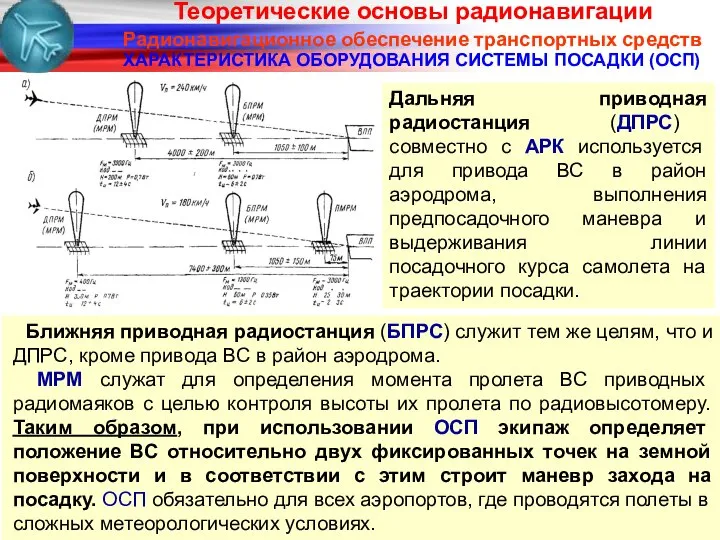 Радионавигационное обеспечение транспортных средств Дальняя приводная радиостанция (ДПРС) совместно с АРК