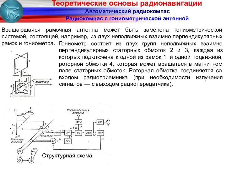 Автоматический радиокомпас Радиокомпас с гониометрической антенной Вращающаяся рамочная антенна может быть