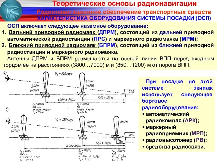 Радионавигационное обеспечение транспортных средств ХАРАКТЕРИСТИКА ОБОРУДОВАНИЯ СИСТЕМЫ ПОСАДКИ (ОСП) ОСП включает