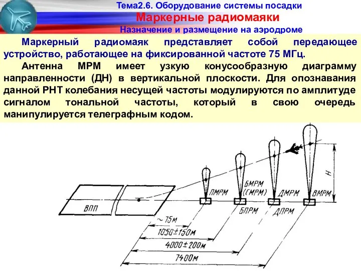 Тема2.6. Оборудование системы посадки Маркерные радиомаяки Назначение и размещение на аэродроме