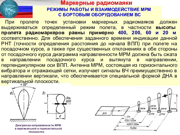 РЕЖИМЫ РАБОТЫ И ВЗАИМОДЕЙСТВИЕ МРМ С БОРТОВЫМ ОБОРУДОВАНИЕМ ВС Маркерные радиомаяки