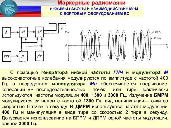 РЕЖИМЫ РАБОТЫ И ВЗАИМОДЕЙСТВИЕ МРМ С БОРТОВЫМ ОБОРУДОВАНИЕМ ВС Маркерные радиомаяки