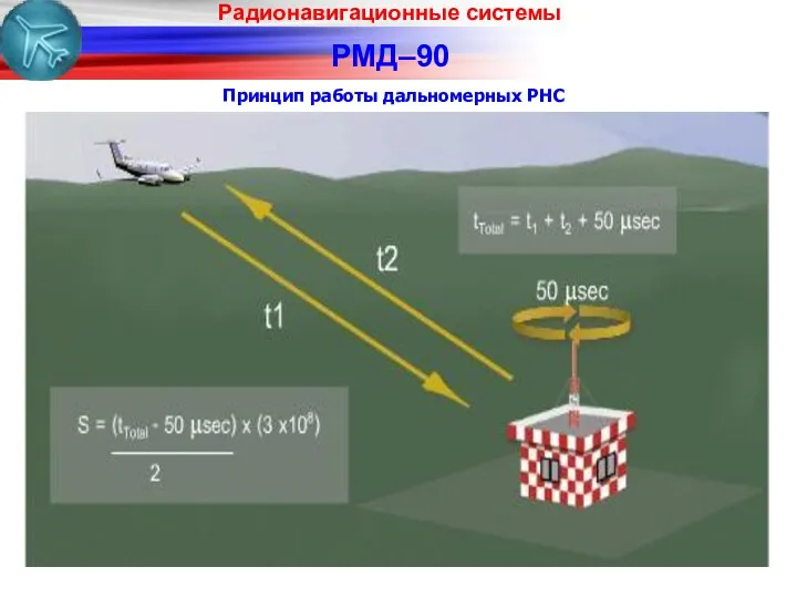 РМД–90 Принцип работы дальномерных РНС