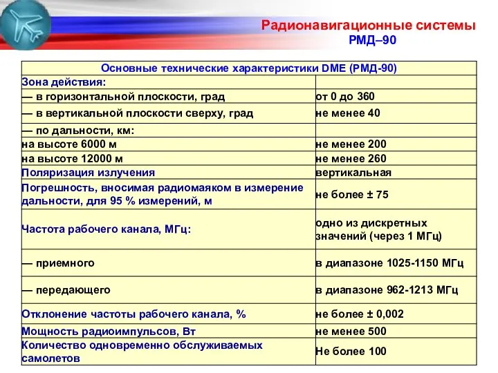 РМД–90