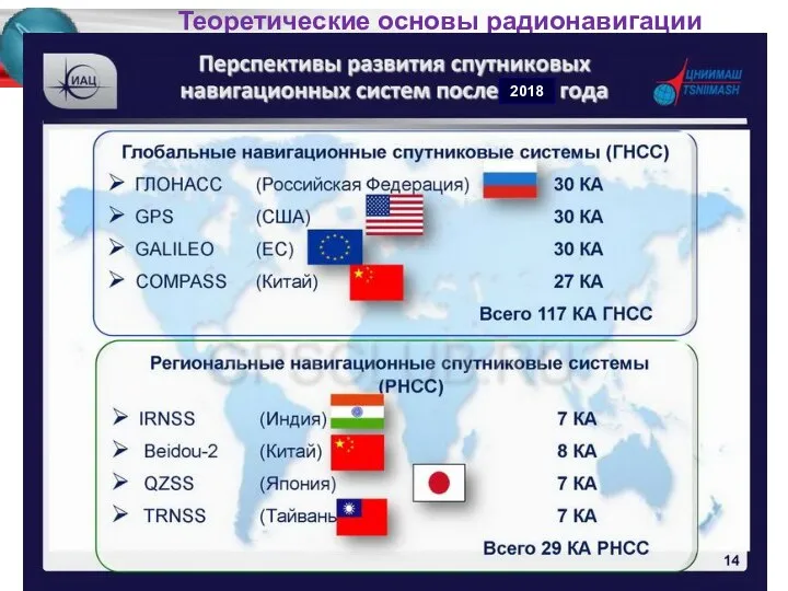 Спутниковые навигационные системы Спутниковая радионавигационная система глонасс 2018