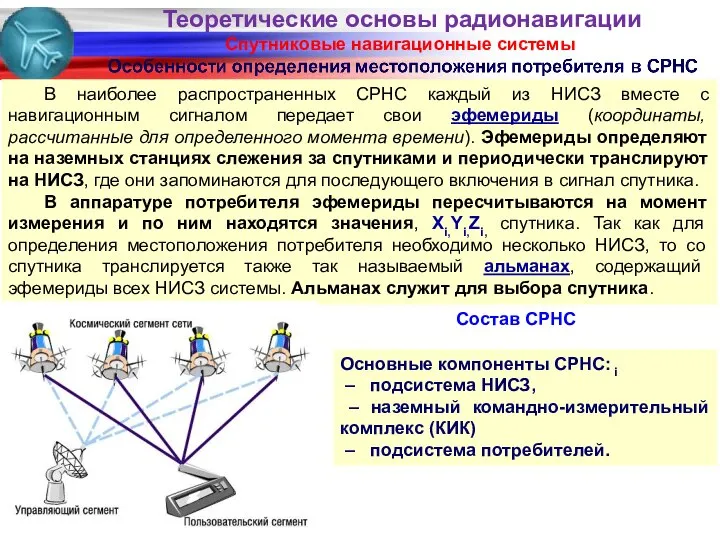 Спутниковые навигационные системы Основные компоненты СРНС: i – подсистема НИСЗ, –