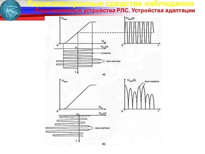 Радиоэлектронные средства наблюдения Радиоприемные устройства РЛС. Устройства адаптации