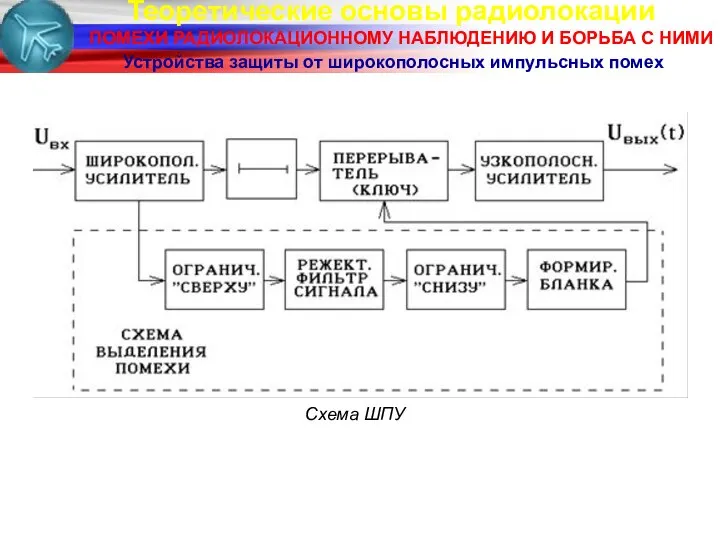 Теоретические основы радиолокации ПОМЕХИ РАДИОЛОКАЦИОННОМУ НАБЛЮДЕНИЮ И БОРЬБА С НИМИ Устройства