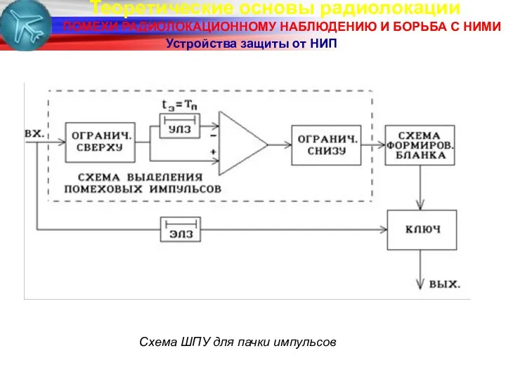 Теоретические основы радиолокации ПОМЕХИ РАДИОЛОКАЦИОННОМУ НАБЛЮДЕНИЮ И БОРЬБА С НИМИ Устройства