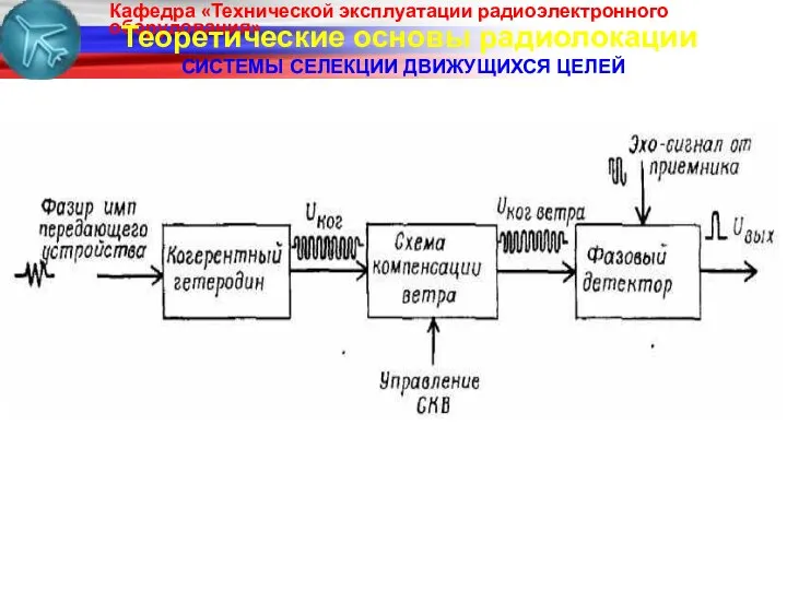 Теоретические основы радиолокации СИСТЕМЫ СЕЛЕКЦИИ ДВИЖУЩИХСЯ ЦЕЛЕЙ