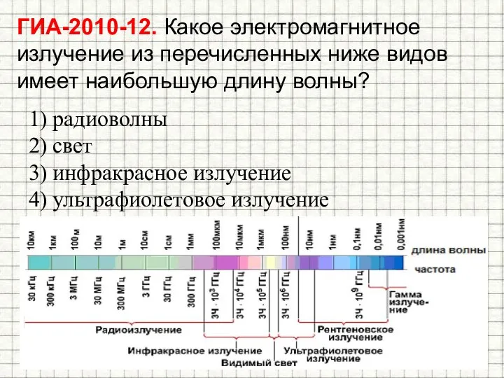 ГИА-2010-12. Какое электромагнитное излучение из перечисленных ниже видов имеет наибольшую длину