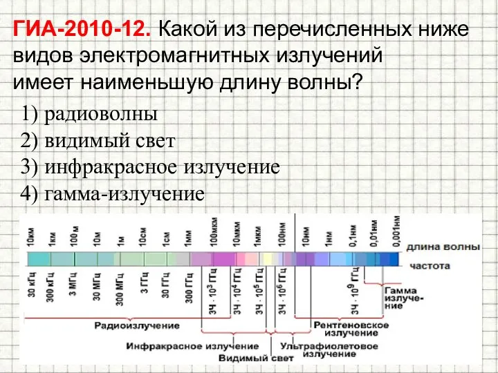 ГИА-2010-12. Какой из перечисленных ниже видов электромагнитных излучений имеет наименьшую длину