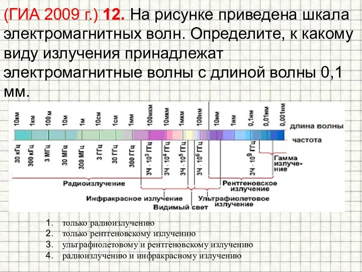 (ГИА 2009 г.) 12. На рисунке приведена шкала электромагнитных волн. Определите,