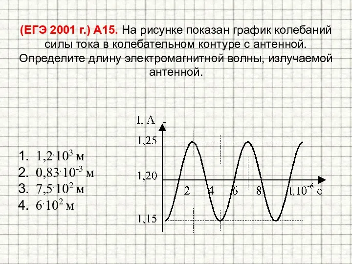 (ЕГЭ 2001 г.) А15. На рисунке показан график колебаний силы тока