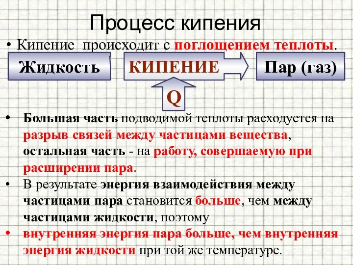 Процесс кипения Кипение происходит с поглощением теплоты. Жидкость КИПЕНИЕ Пар (газ)