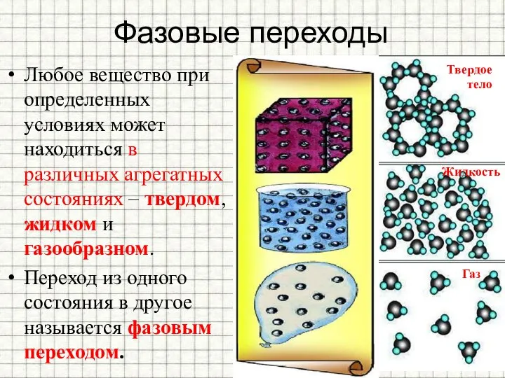 Фазовые переходы Любое вещество при определенных условиях может находиться в различных