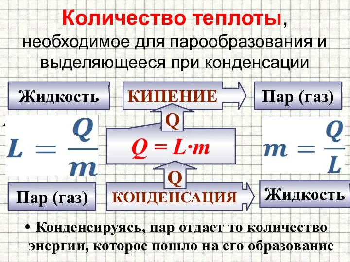 Количество теплоты, необходимое для парообразования и выделяющееся при конденсации Конденсируясь, пар