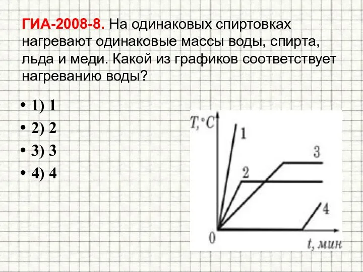 ГИА-2008-8. На одинаковых спиртовках нагревают одинаковые массы воды, спирта, льда и