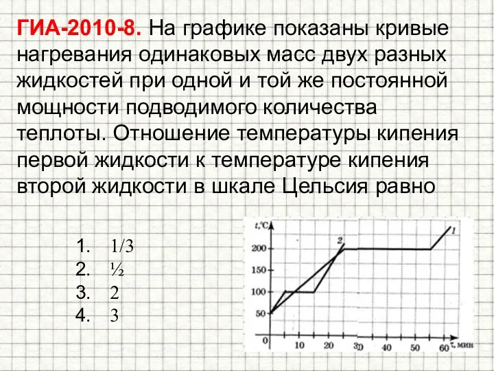 ГИА-2010-8. На графике показаны кривые нагревания одинаковых масс двух разных жидкостей