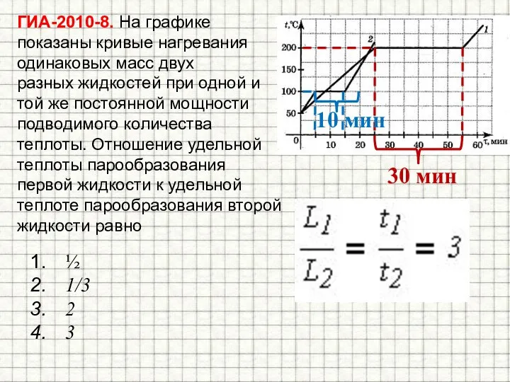 ГИА-2010-8. На графике показаны кривые нагревания одинаковых масс двух разных жидкостей