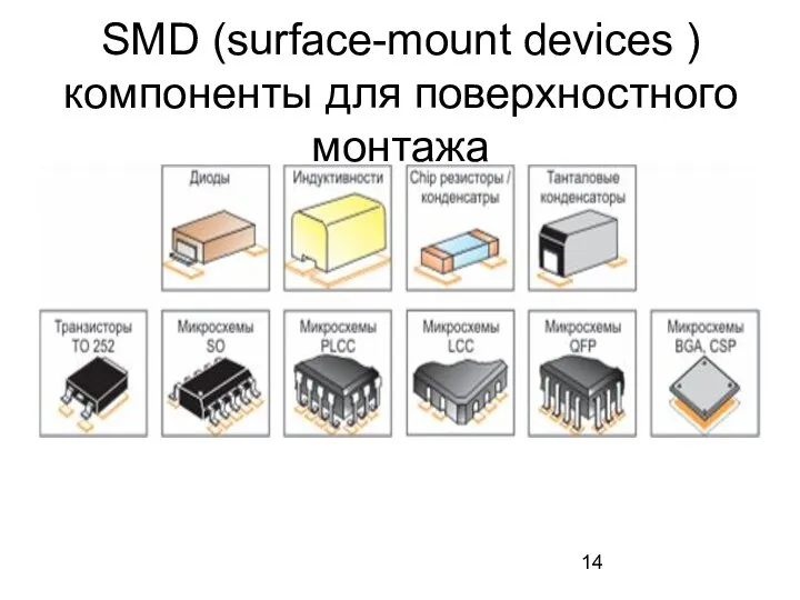 SMD (surface-mount devices ) компоненты для поверхностного монтажа