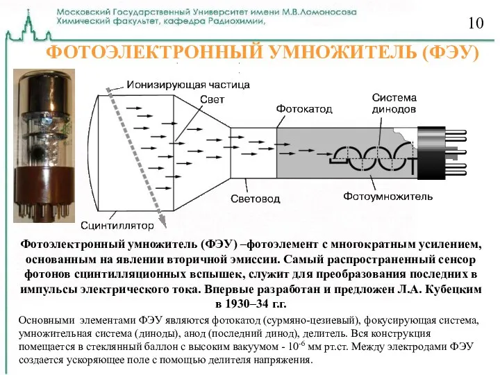 ФОТОЭЛЕКТРОННЫЙ УМНОЖИТЕЛЬ (ФЭУ) Фотоэлектронный умножитель (ФЭУ) –фотоэлемент с многократным усилением, основанным