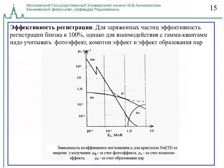 Эффективность регистрации. Для заряженных частиц эффективность регистрации близка к 100%, однако