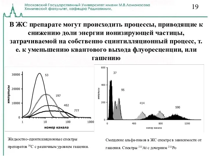 В ЖС препарате могут происходить процессы, приводящие к снижению доли энергии