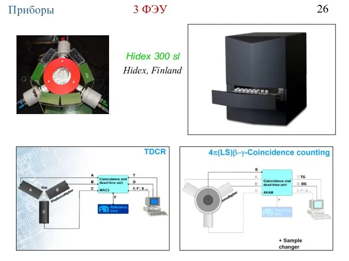 3 ФЭУ Hidex 300 sl Hidex, Finland Приборы 26