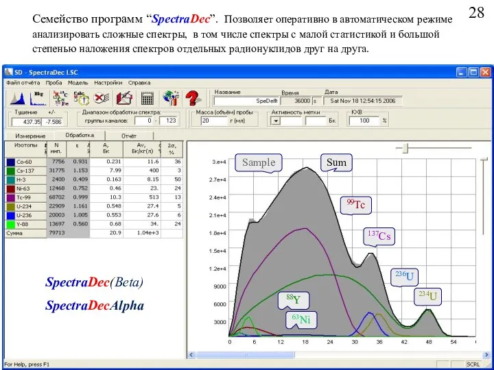 SpectraDecAlpha SpectraDec(Beta) Семейство программ “SpectraDec”. Позволяет оперативно в автоматическом режиме анализировать