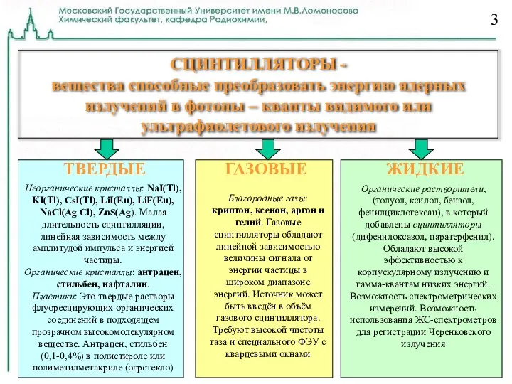 3 СЦИНТИЛЛЯТОРЫ - вещества способные преобразовать энергию ядерных излучений в фотоны