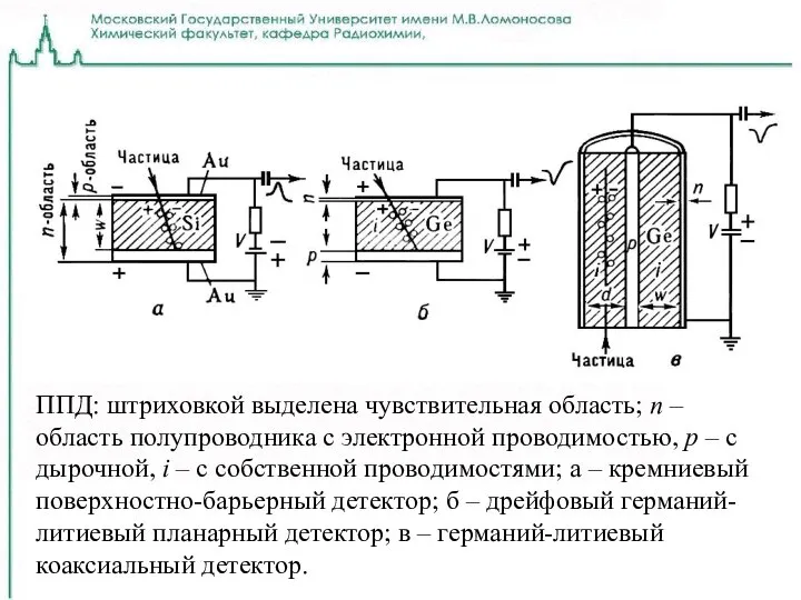 ППД: штриховкой выделена чувствительная область; n – область полупроводника с электронной