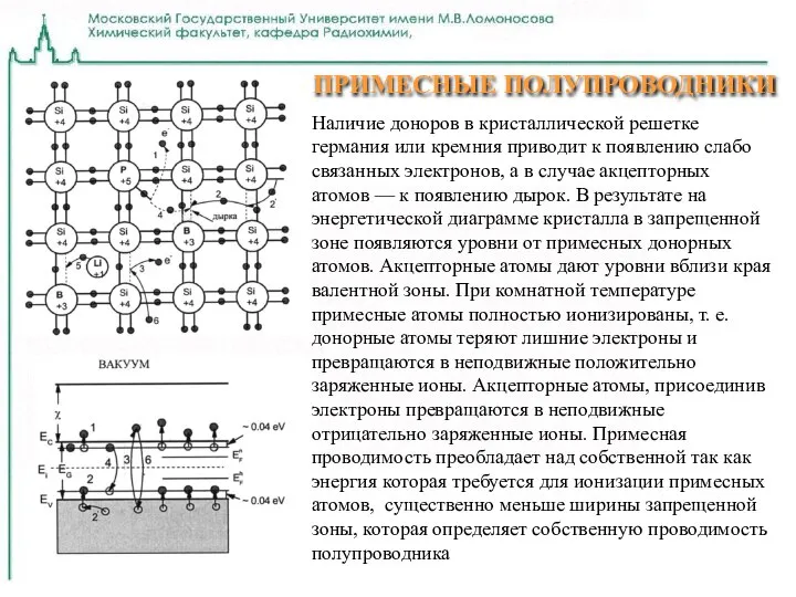 ПРИМЕСНЫЕ ПОЛУПРОВОДНИКИ Наличие доноров в кристаллической решетке германия или кремния приводит