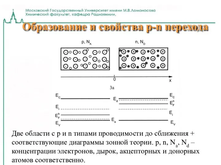 Образование и свойства р-n перехода Две области с р и n