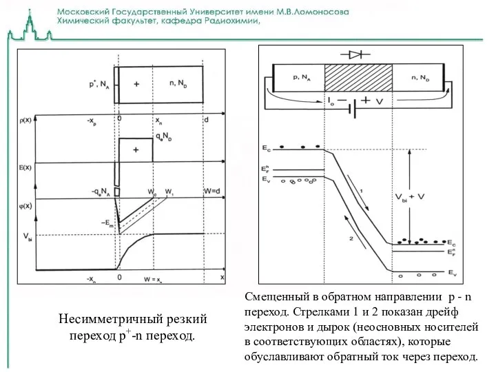 5 Энергетическое разрешение: флуктуации в количествеве первичных ионов, а также флуктуации