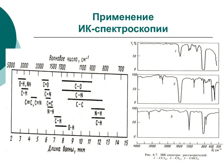 Применение ИК-спектроскопии