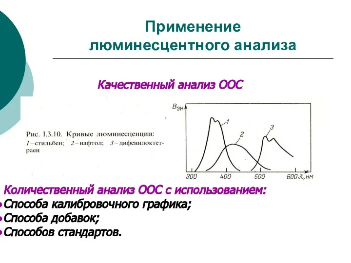 Применение люминесцентного анализа Количественный анализ ООС с использованием: Способа калибровочного графика;