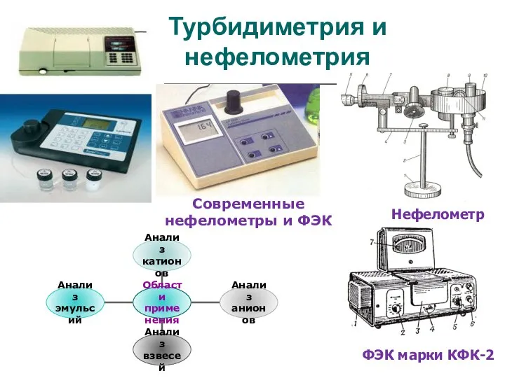 Турбидиметрия и нефелометрия Нефелометр ФЭК марки КФК-2 Современные нефелометры и ФЭК