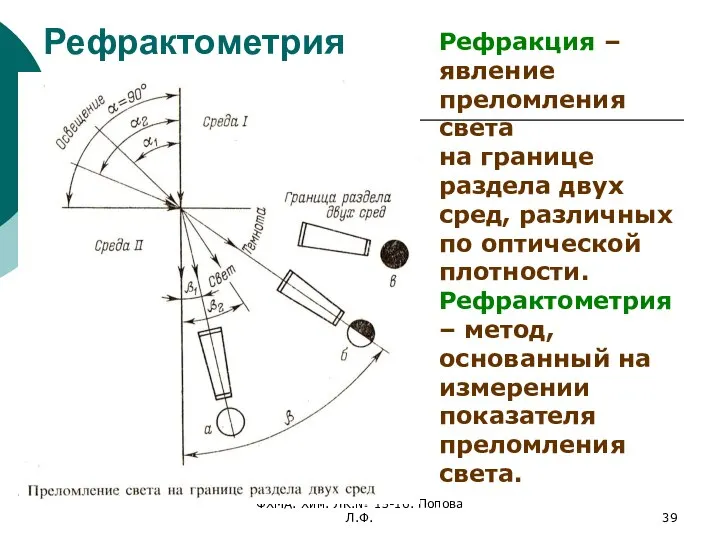 ФХМА. Хим. ЛК.№ 15-16. Попова Л.Ф. Рефрактометрия Рефракция – явление преломления