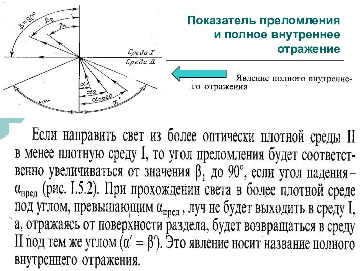 ФХМА. Хим. ЛК.№ 15-16. Попова Л.Ф. Показатель преломления и полное внутреннее отражение