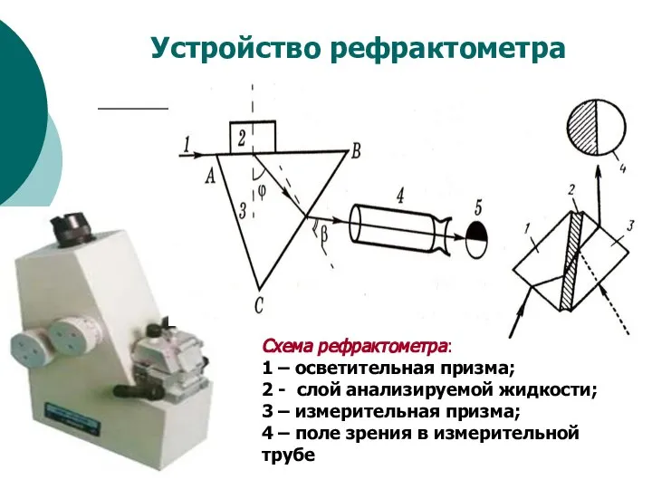 Схема рефрактометра: 1 – осветительная призма; 2 - слой анализируемой жидкости;