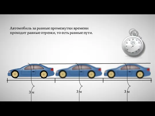 3 м 3 м 3 м Автомобиль за равные промежутки времени