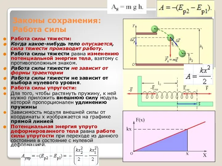 Законы сохранения: Работа силы Работа силы тяжести: Когда какое-нибудь тело опускается,