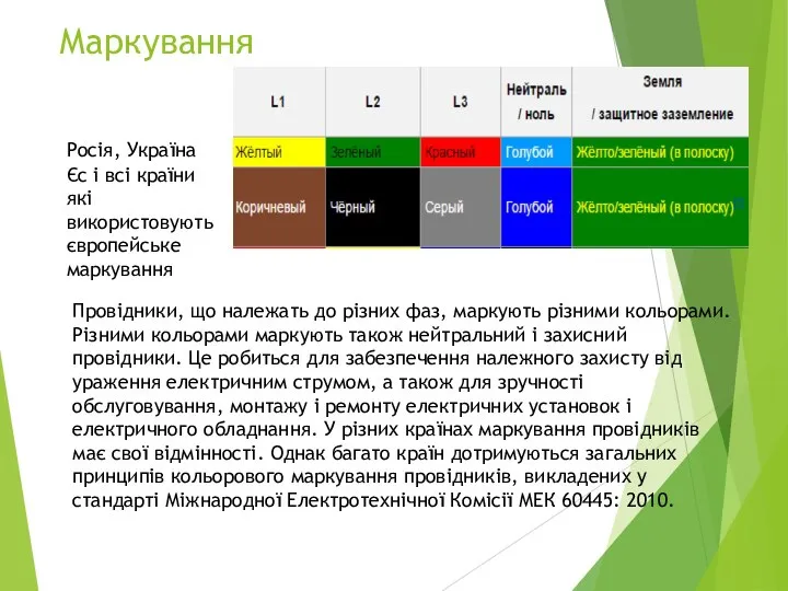 Маркування Провідники, що належать до різних фаз, маркують різними кольорами. Різними