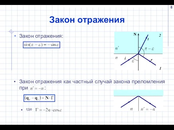 Закон отражения Закон отражения: