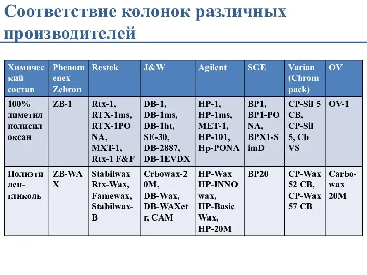 Соответствие колонок различных производителей